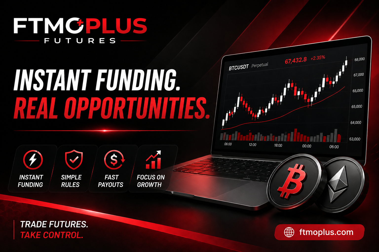 Best Crypto Futures Prop Firm Instant Funding