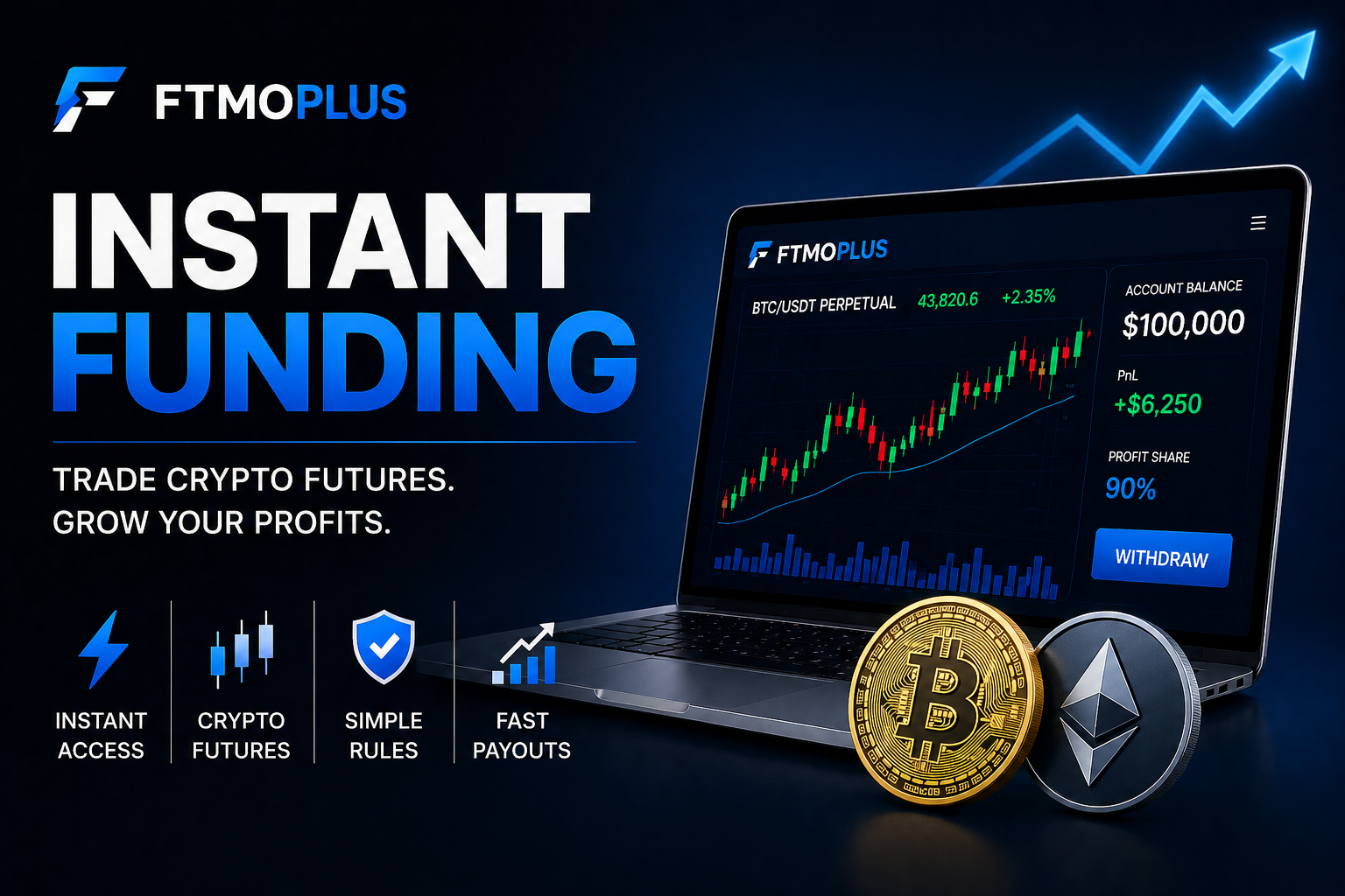 instant funding crypto prop firm for futures trading